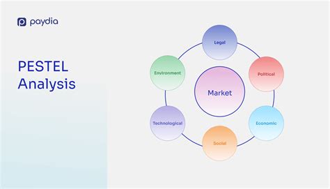 Pahami Analisis Pestel Membangun Strategi Bisnis Yang Kuat