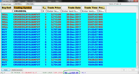 Rs Profit In Crudeoil Saga Contra Trading