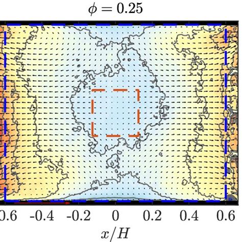 Integral Length Scale Of Turbulent Motions Obtained From The