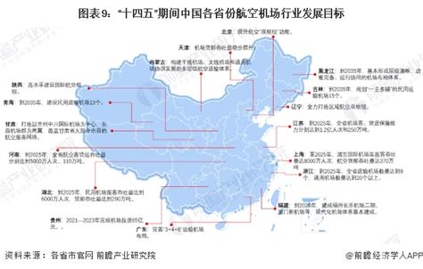 重磅！2024年中国及31省市航空机场行业政策汇总及解读（全） 引导行业快速高效发展行业研究报告 前瞻网