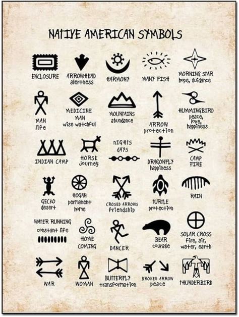 Native American Indian Symbols And Their Meanings Shop Cdlguaiba Br