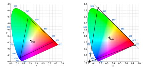 What Is A Color Profile