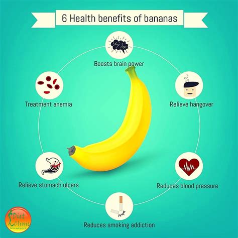 Health Benefit Of Banana