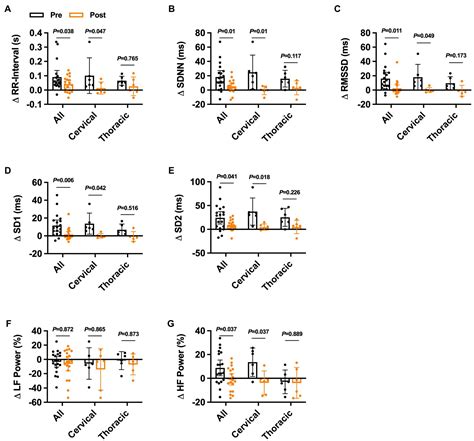 Frontiers Reduced Reflex Autonomic Responses Following Intradetrusor Onabotulinumtoxina