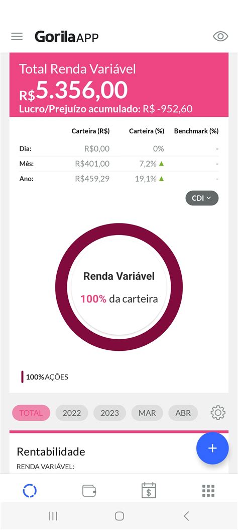 Gorilaapp Baguncinha Tema Livre Auvp Comunidade