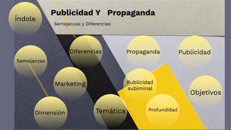 Entiende las 5 diferencias más destacadas entre publicidad y propaganda