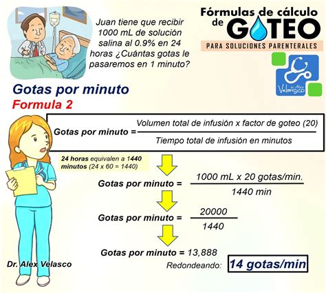 Calculo De Gotas Por Minutos LIBRAIN