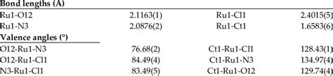 Selected Bond Lengths Å And Angles ° For Complex 1 Download