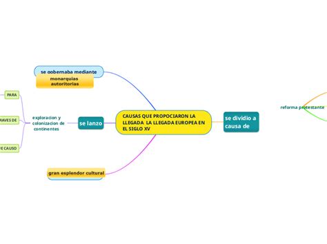 CAUSAS QUE PROPOCIARON LA LLEGADA LA LLEG Mind Map