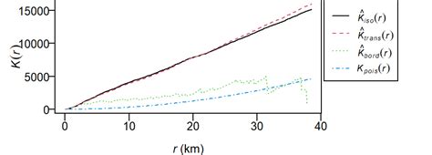 H Point Pattern Analysis In R Intro To Gis And Spatial Analysis