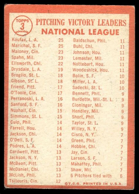 1964 Topps 3 NL Pitching Leaders Sandy Koufax Juan Marichal Warren