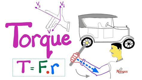 Torque And Rotational Equilibrium Force And Lever Arm Distance