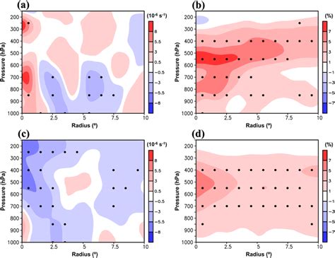 Differences In Azimuthalaveraged Relative Vorticity Left Colored