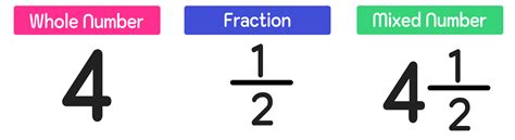 How To Divide Fractions In 3 Easy Steps — Mashup Math