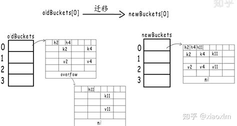 Golang Map