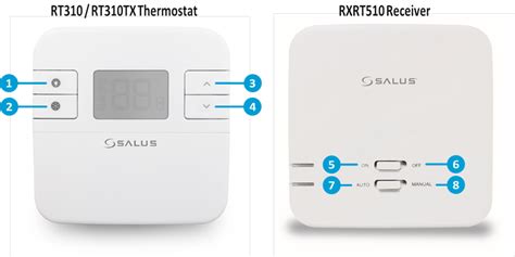 Salus Controls RT310 RT310TX RT310RF Quick Guide ManualsLib