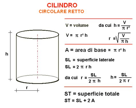 Volume E Peso Del Cilindro Calcoli Online It