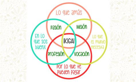 La Filosofía Japonesa Del Ikigai Y La Razón De Vivir 2024