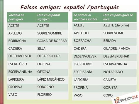 Falsos Amigos Del Portugu S Y Del Espa Ol Amigos Falsos Espa Ol