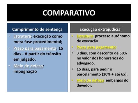 Ppt Direito Processual Civil Execu O Cumprimento De Senten A