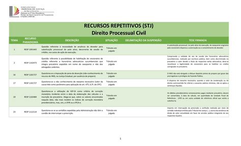 Pdf Recursos Repetitivos Stj Direito Processual Civil Dokumen Tips