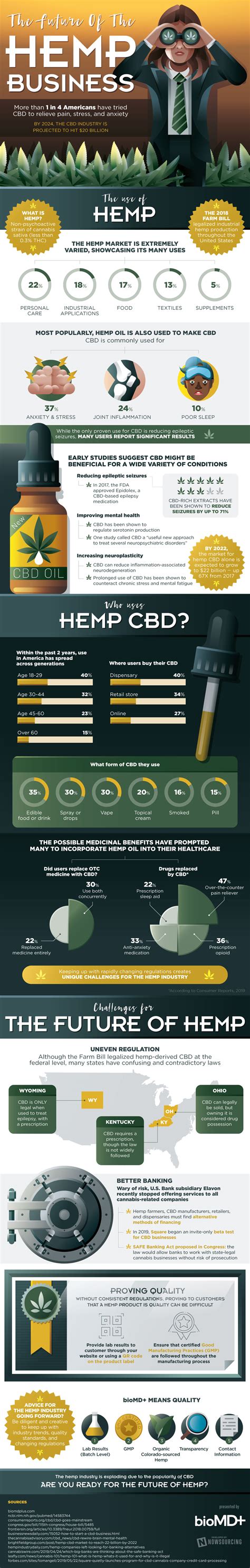 10 Best Infographics Of 2019 Nowsourcing