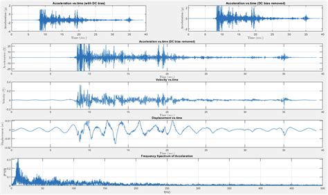 Acceleration To Velocity And Displacement Using DSP Filters File