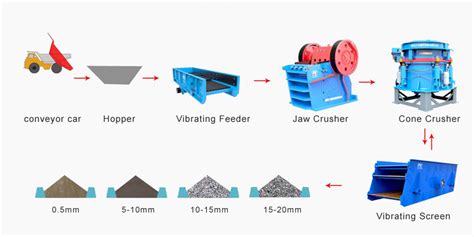 Ore Processing – Luoyang Dahua