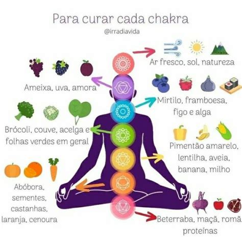 Pin de Marleda Oliveira em Reiki Nutrição holística Chakras cores