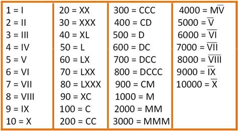 Números Romanos Del 1 Al 1000 Numeración Completa Para Niños