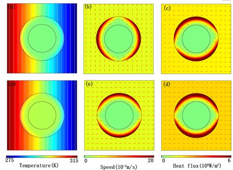 Thermal Illusion Of Porous Media With Convection Diffusion Process