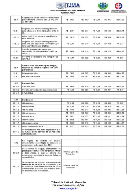 Tj Ba Divulga Nova Tabela De Custas Taxas E Emolumentos Jurisbahia Hot Sex Picture