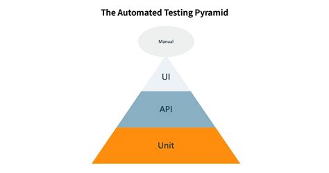 The Power Of Automated Testing And Test Management With Smartbear And