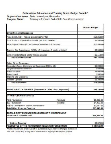 16 Training Budget Templates Pdf