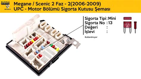 Megane Scenic Faz Upc Motor B L M Sigorta Kutusu