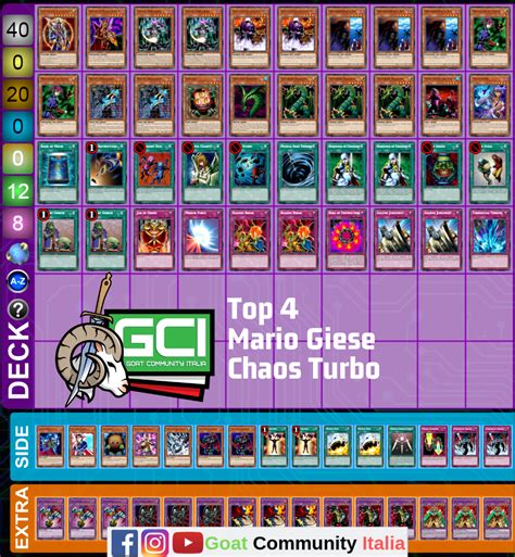 PWCQ 23 Top 8 Decklist GoatFormat