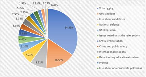 TFC Disinfo Detector A Brief Review Of Disinformation Spread During