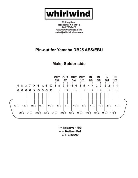 Aesebu Db25 Pinout Guide Sweetwater 57 Off