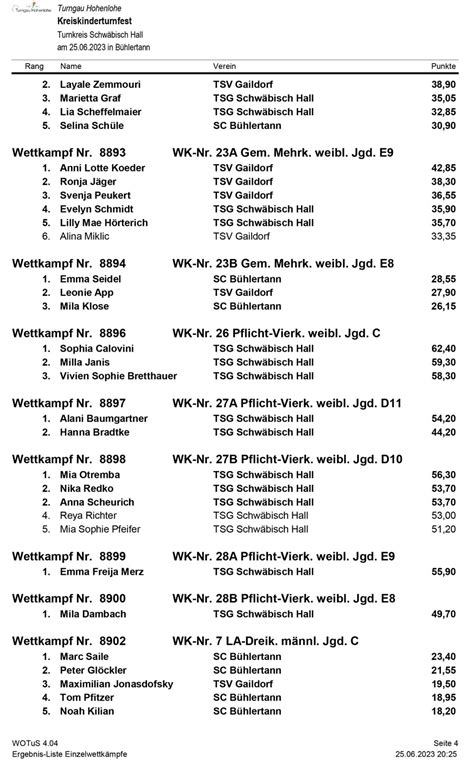 Kreiskinderturnfest Ergebnis Liste Einzelwettkämpfe sc buehlertann de