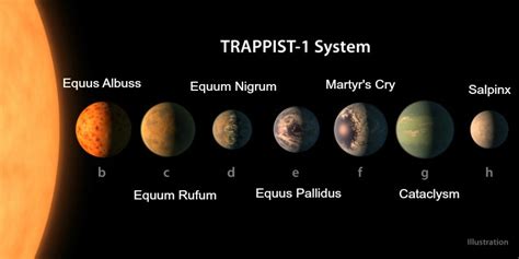 7 Mormon-Inspired Names For 7 New Planets | Mormon Hub