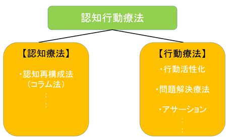 認知行動療法とは？～認知行動療法を世界一分かりやすく解説しました～ うつ、顎関節症を治そう