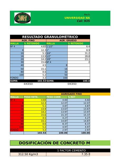 Plantilla Para Dosificacion De Concreto Metodo Fuller Método De Fuller Hormigón Udocz