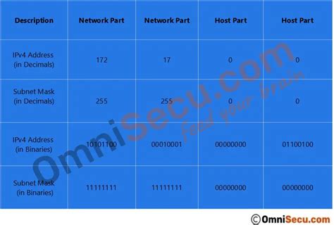 What Is Subnet Mask