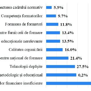 Probleme Relevante N Sistemul De Formare Profesional Continu