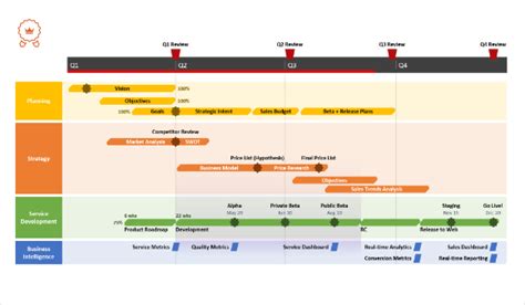 Free powerpoint template roadmap - joaprofessor