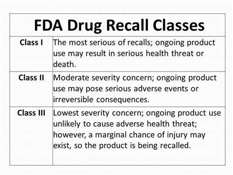 Overview Of The FDA's Drug-Recall Process, 53% OFF