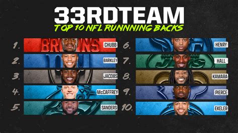 Week 7 NFL Top 10 Running Backs Right Now The 33rd Team