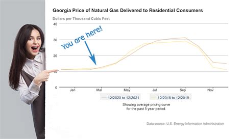 How to Shop Natural Gas Plans Strategically - GA Gas Savings