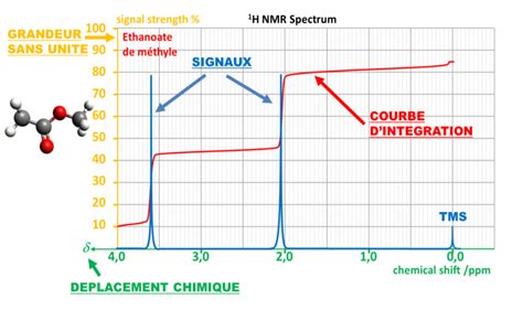 Spectre Rmn Du Proton