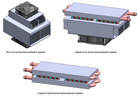 Thermoelectric Modules And Systems